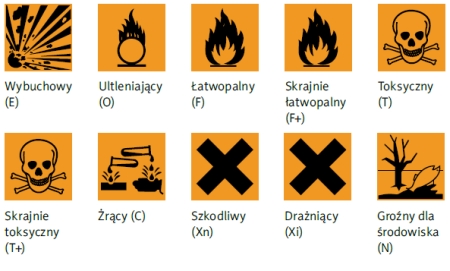 Znalezione obrazy dla zapytania oznakowanie pojemników z niebezpiecznymi substancjami